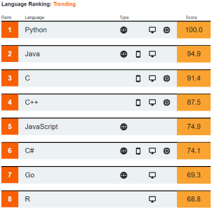 2019年9月编程语言趋势